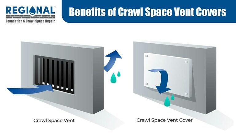 Benefits of Crawl Space Vent Covers