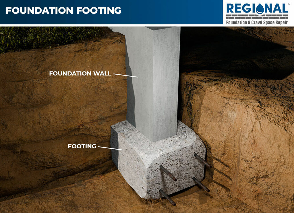 Conventional footings typically include a concrete footing, which is responsible for bearing a significant percentage of your home’s total weight. These footings usually run along the entire perimeter of your foundation.