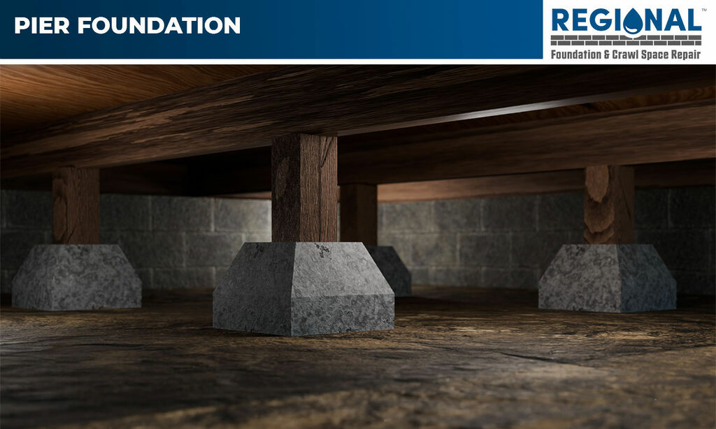 When a conventional foundation features piers, we typically refer to it as a “crawl space.” This foundation style provides space between the home and the ground that can serve as a storage area