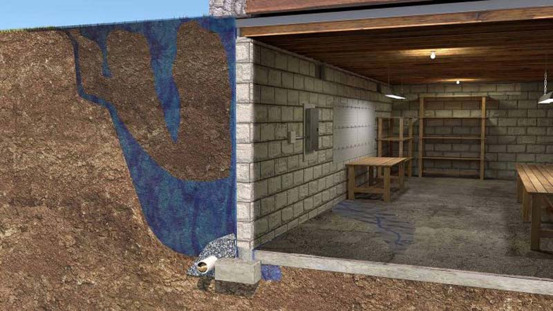 hydrostatic pressure. Your basement walls are responsible for holding back soil and water, which can add up to a significant weight. When that weight becomes too much for your walls to handle, they may begin to show cracks, which will usually be horizontal or follow a stair step pattern.