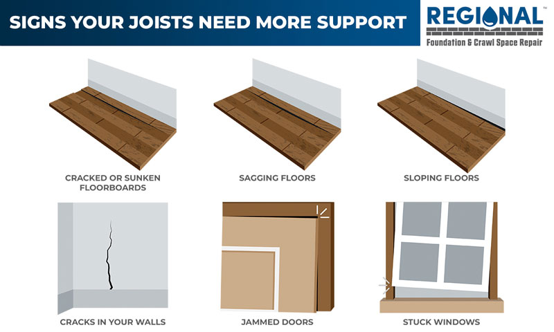 Signs your joists need more support