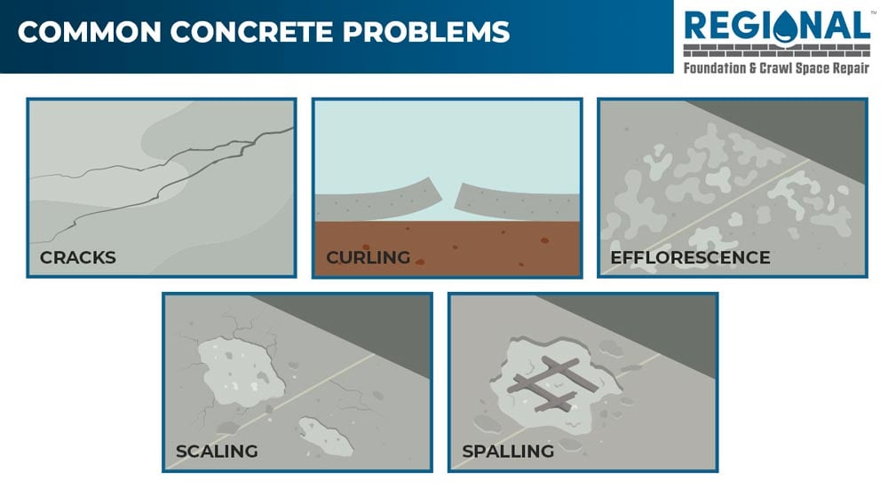 Common Concrete Problems