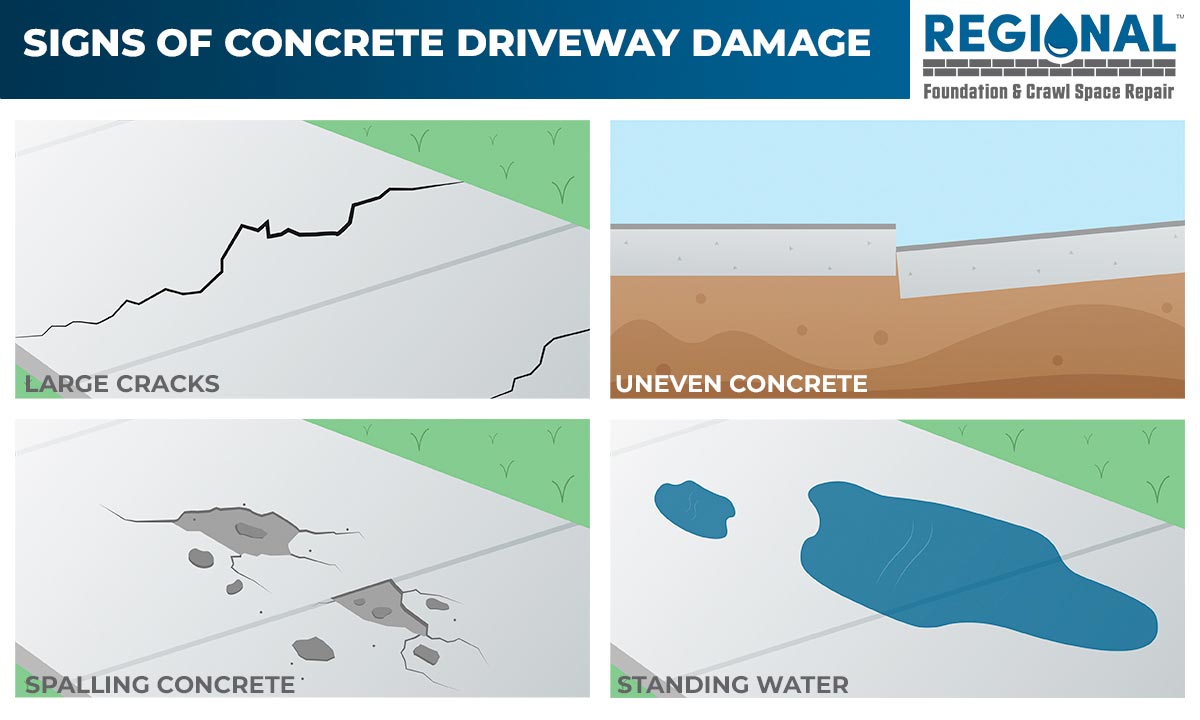 Signs of Concrete Driveway Damage