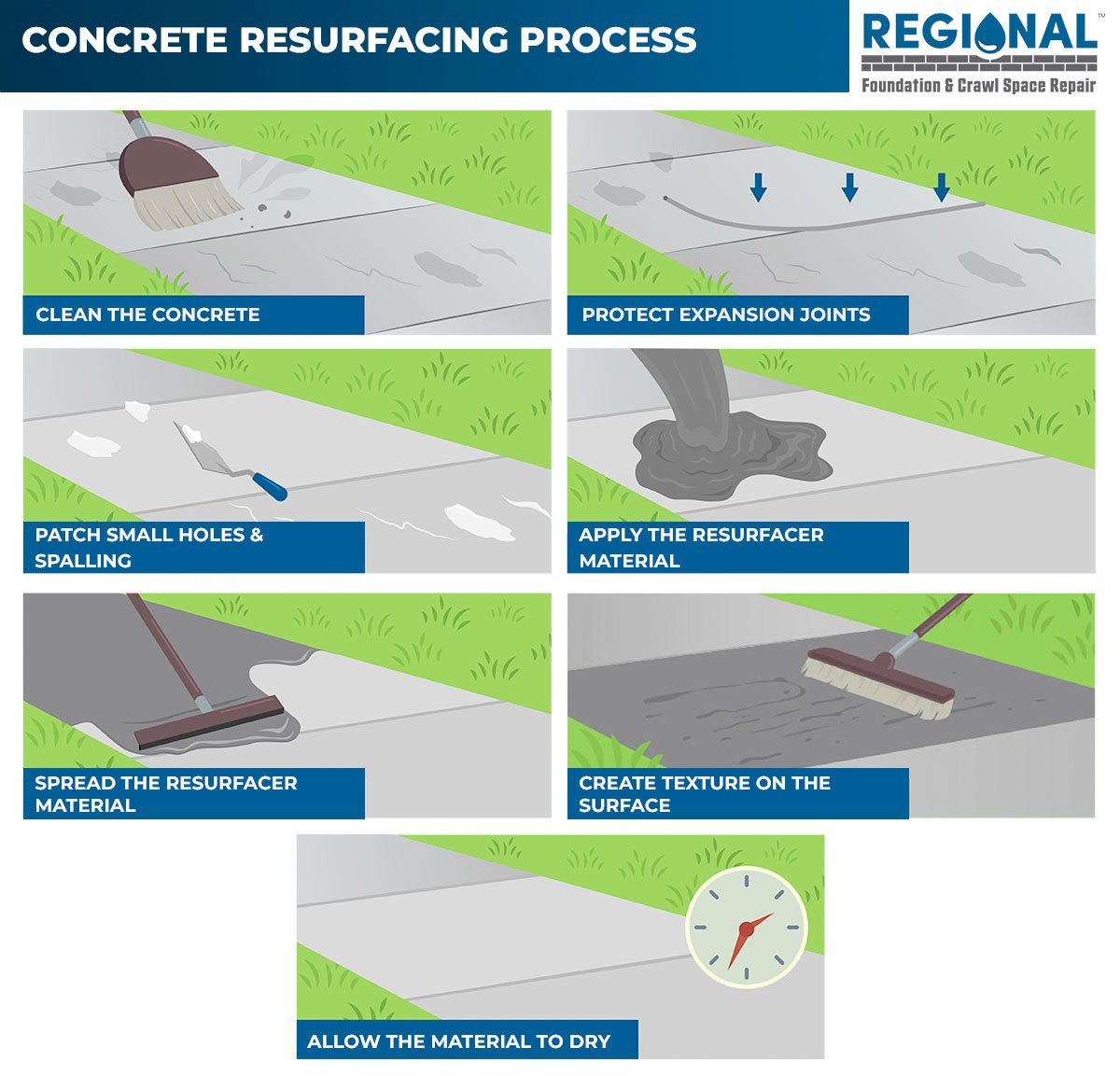 Concrete Resurfacing Process