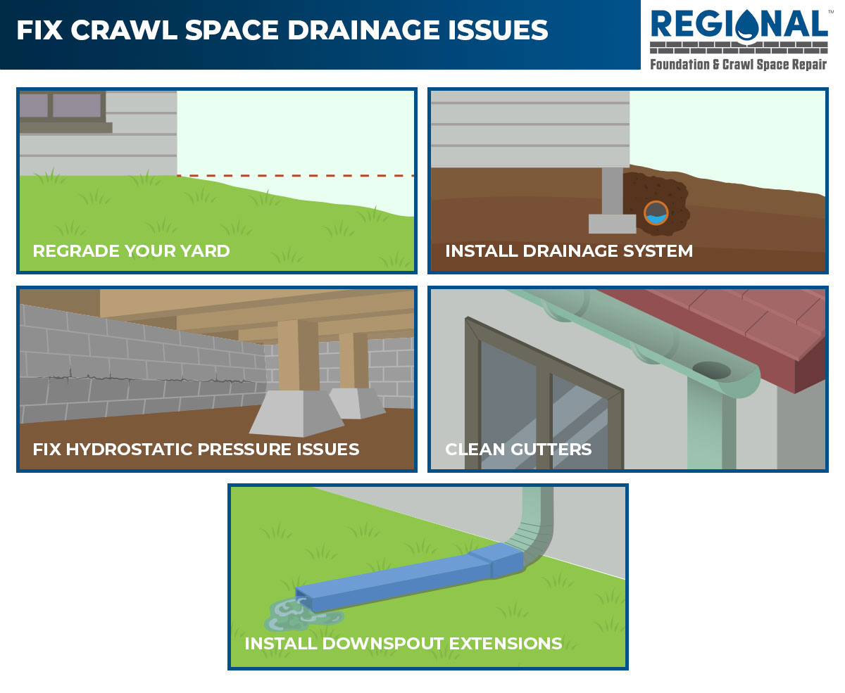 Fix Crawl Space Drainage Issues