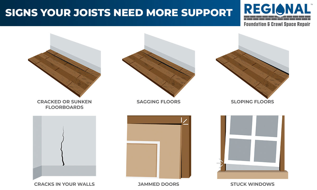 Sign Your Joists Need More Support