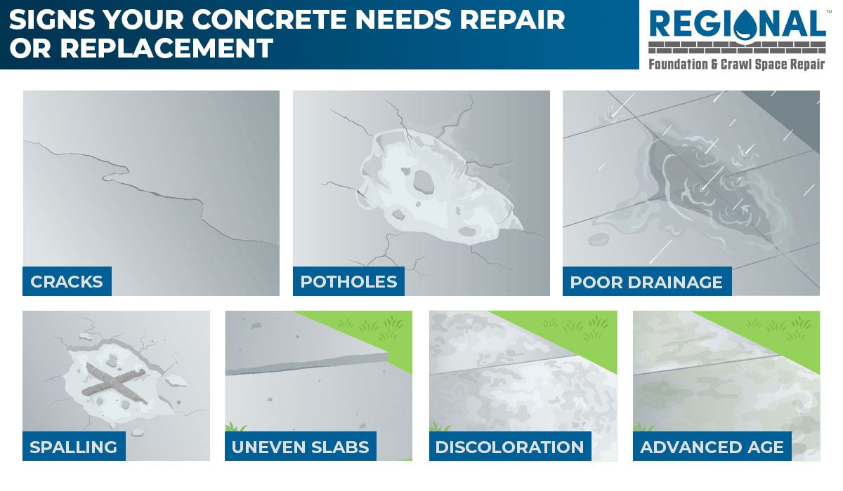 Signs your Concrete needs Repair or Replacement