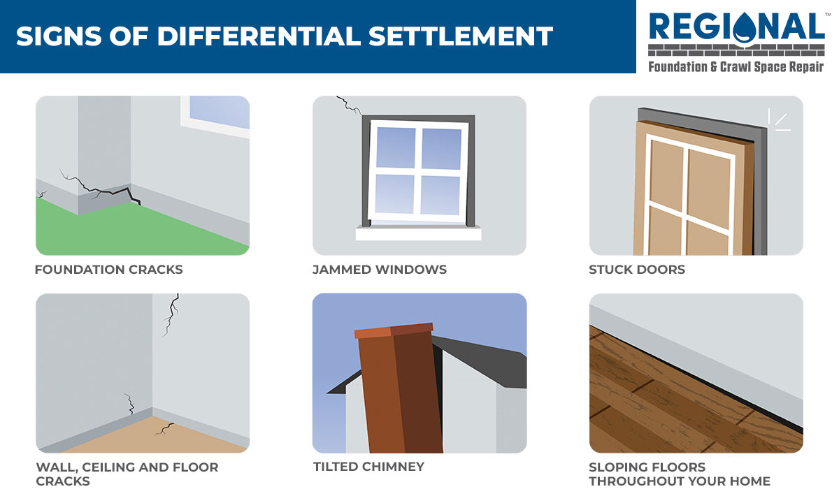 How Long Does It Take for a House to Settle