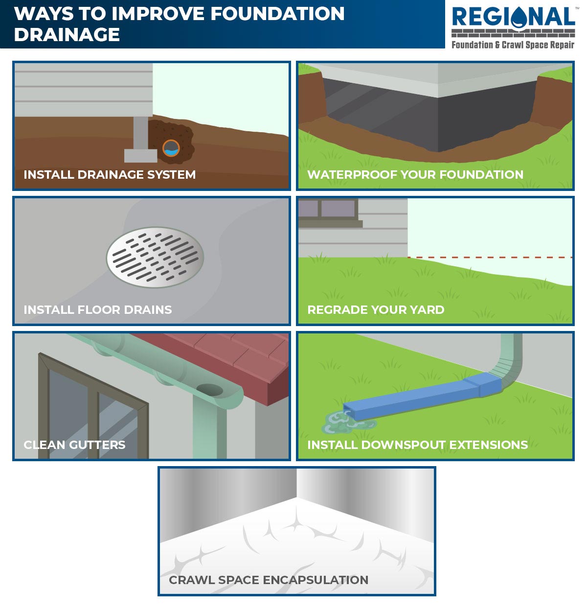 Ways to Improve Foundation Drainage